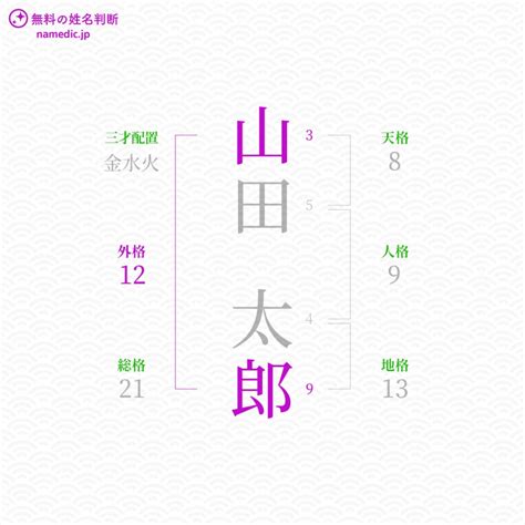 外格18|【姓名判断】「18画」の意味とは？運勢と特徴を解説【天格・人。